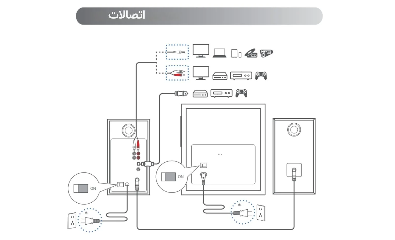 راهنمای استفاده اسپیکر ادیفایر Edifier S360DB راهنمای استفاده اسپیکر ادیفایر Edifier S360DB