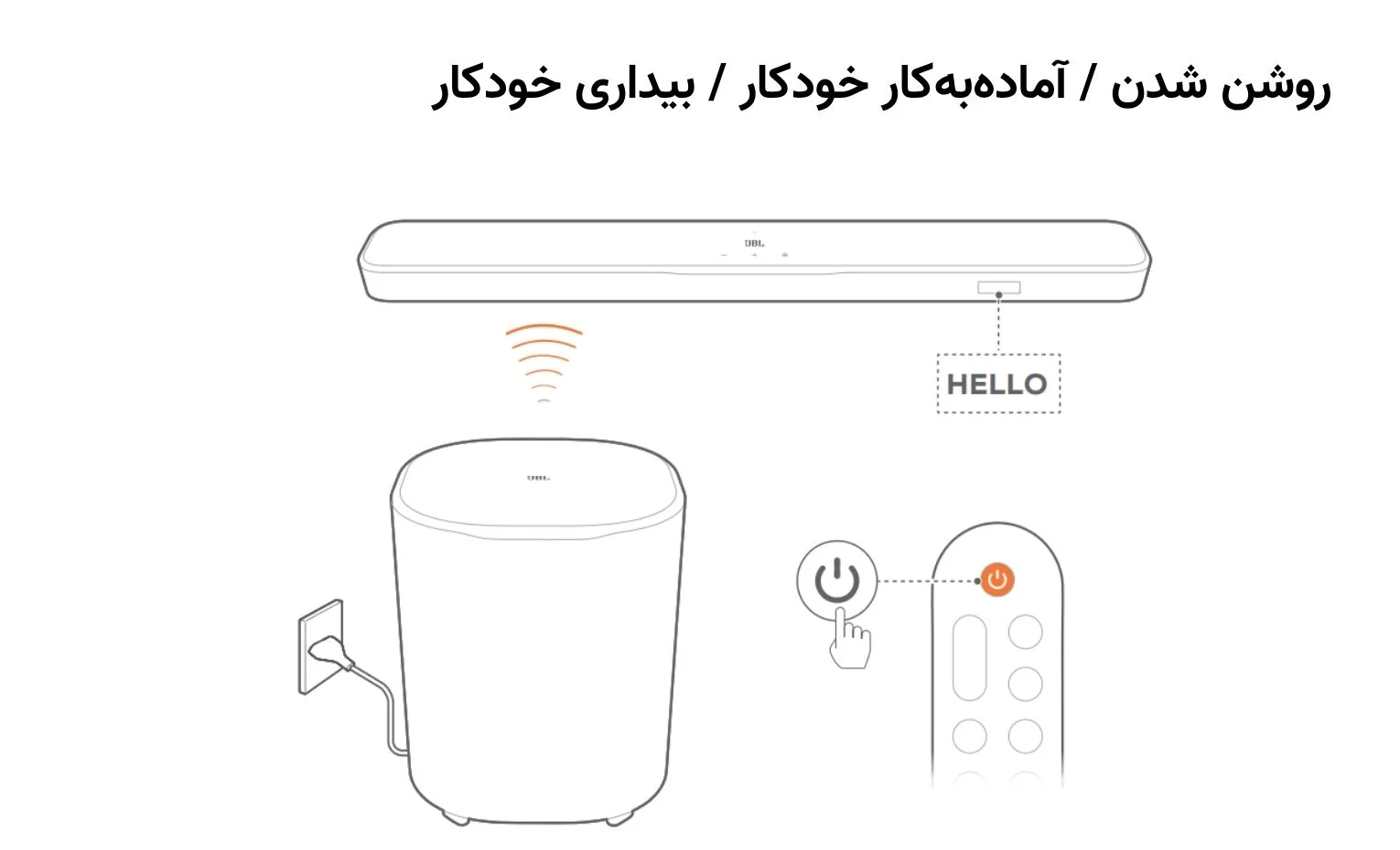 راهنمای استفاده ساندبار جی بی ال BAR 500MK2 راهنمای استفاده ساندبار جی بی ال BAR 500MK2