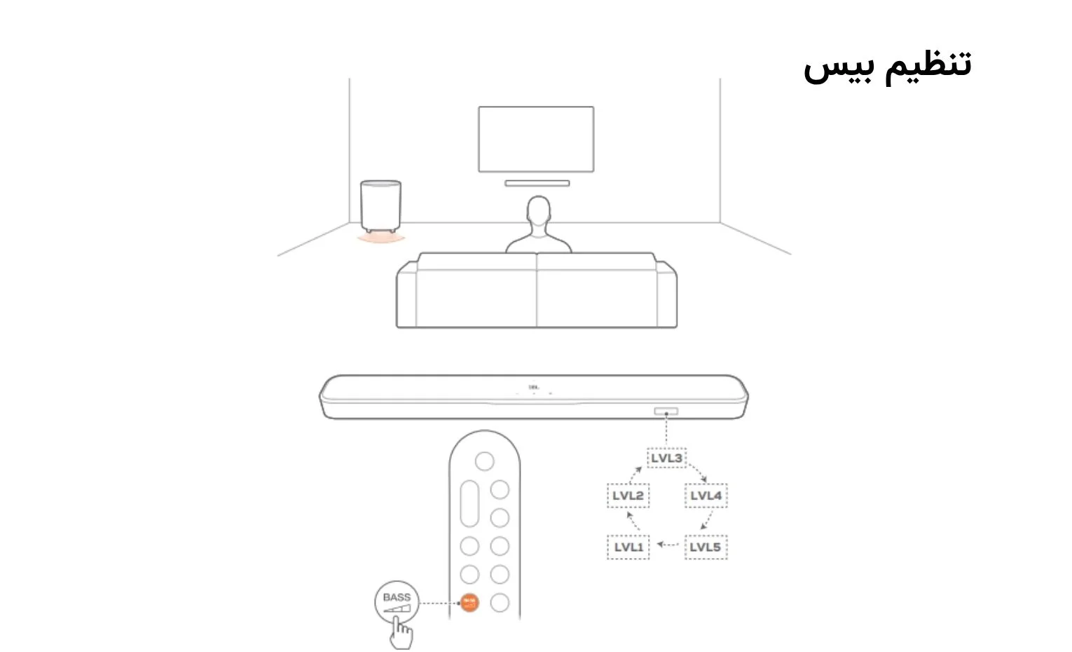 راهنمای استفاده ساندبار جی بی ال BAR 500MK2 راهنمای استفاده ساندبار جی بی ال BAR 500MK2