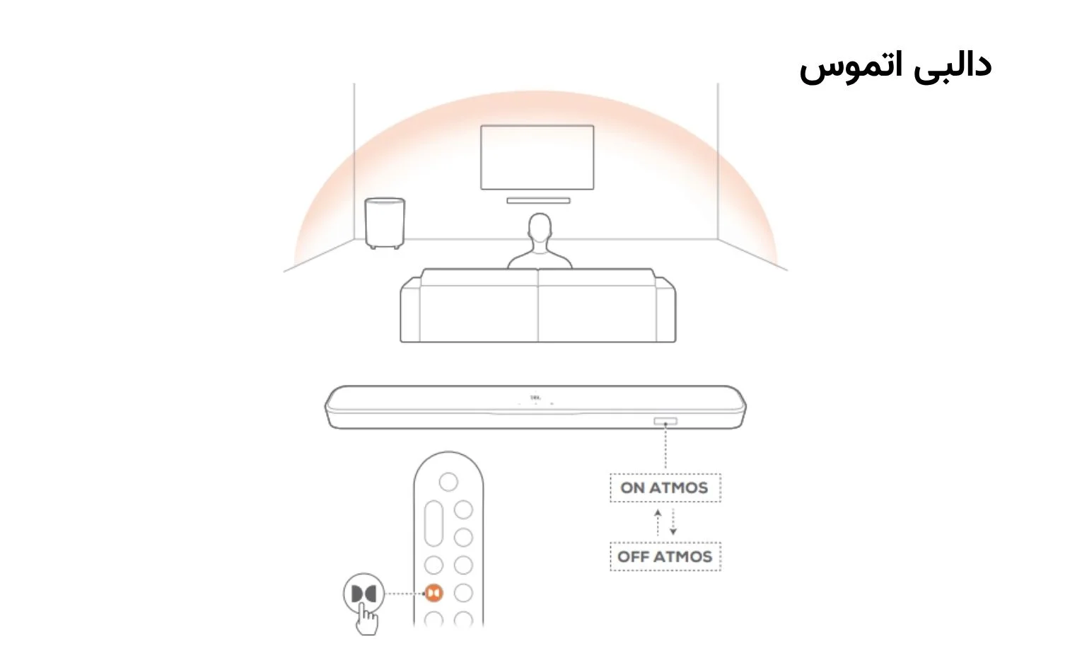 راهنمای استفاده ساندبار جی بی ال BAR 500MK2 راهنمای استفاده ساندبار جی بی ال BAR 500MK2