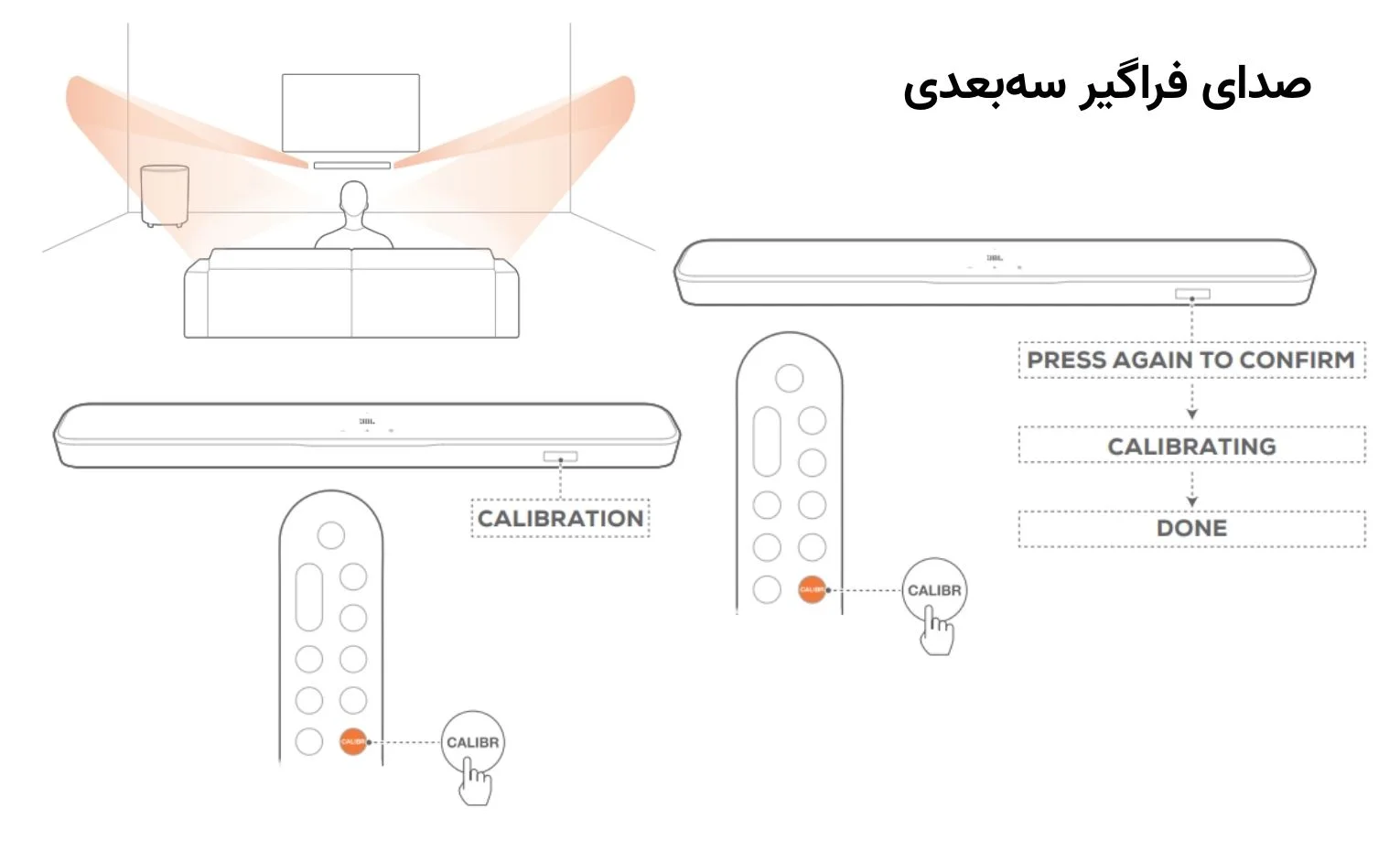 راهنمای استفاده ساندبار جی بی ال BAR 500MK2 راهنمای استفاده ساندبار جی بی ال BAR 500MK2