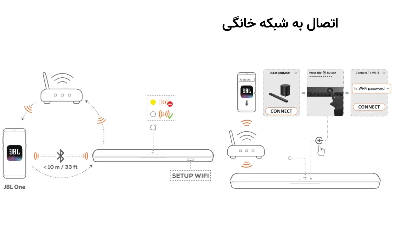 راهنمای استفاده ساندبار جی بی ال BAR 500MK2 راهنمای استفاده ساندبار جی بی ال BAR 500MK2
