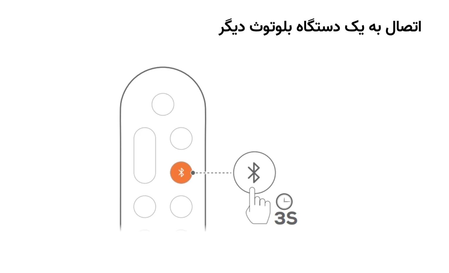 راهنمای استفاده ساندبار جی بی ال BAR 500MK2 راهنمای استفاده ساندبار جی بی ال BAR 500MK2