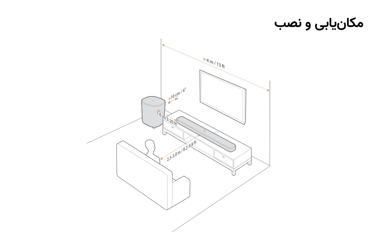 راهنمای استفاده ساندبار جی بی ال BAR 500MK2 راهنمای استفاده ساندبار جی بی ال BAR 500MK2