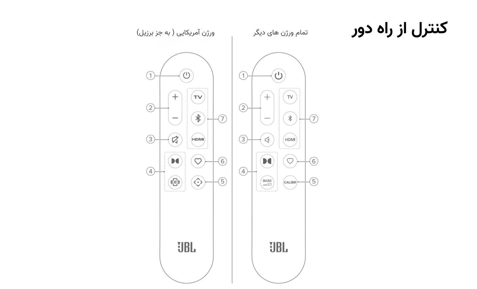 راهنمای استفاده ساندبار جی بی ال BAR 500MK2 راهنمای استفاده ساندبار جی بی ال BAR 500MK2