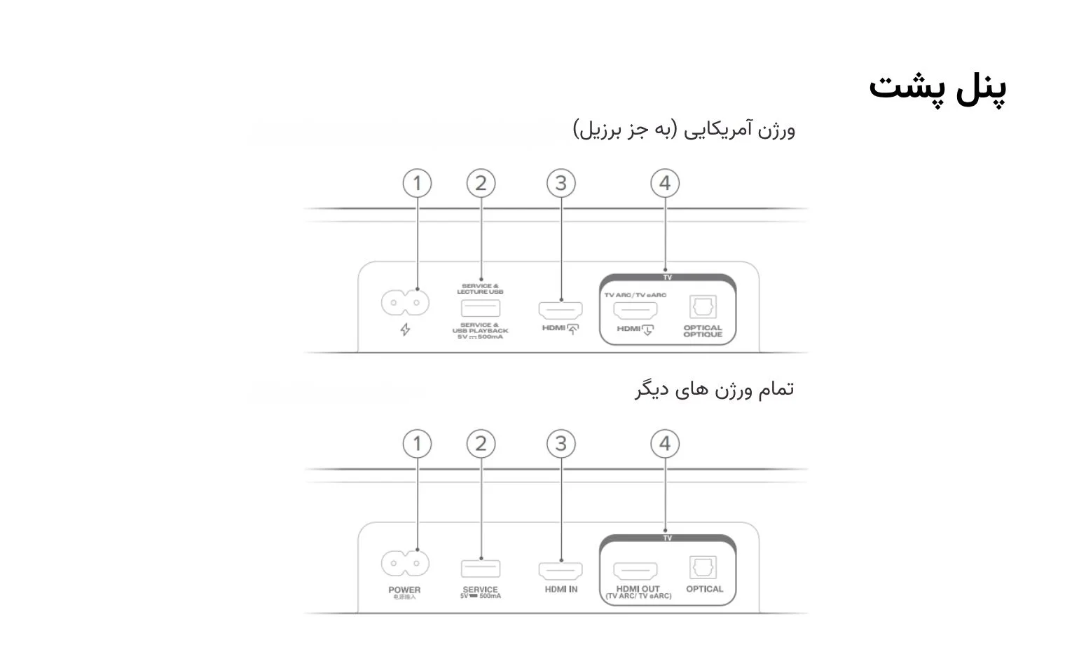 راهنمای استفاده ساندبار جی بی ال BAR 500MK2 راهنمای استفاده ساندبار جی بی ال BAR 500MK2