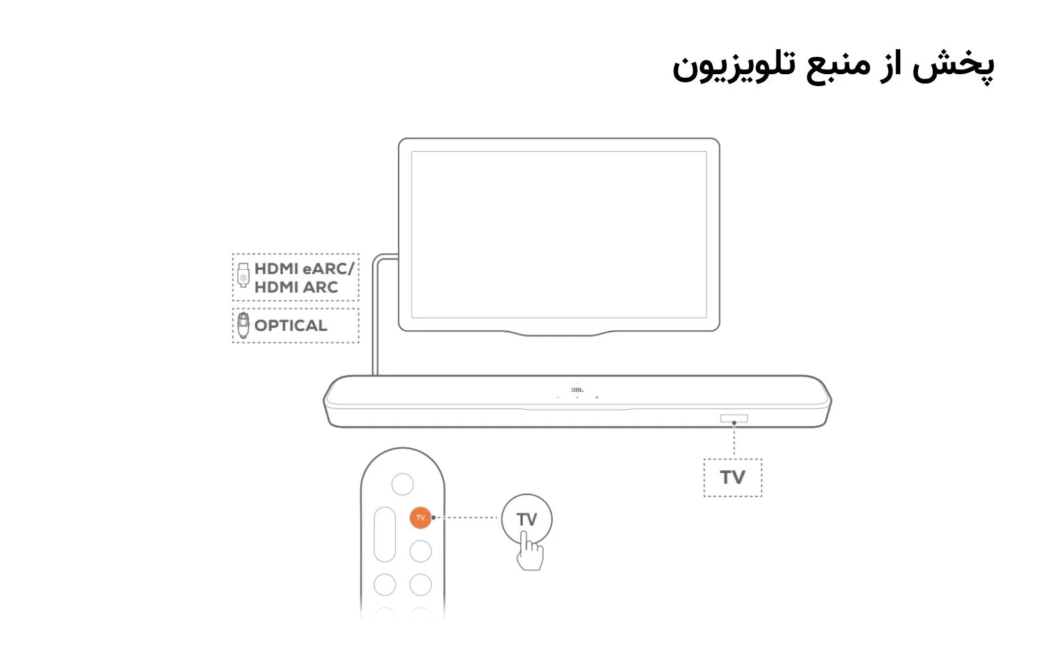 راهنمای استفاده ساندبار جی بی ال BAR 500MK2 راهنمای استفاده ساندبار جی بی ال BAR 500MK2