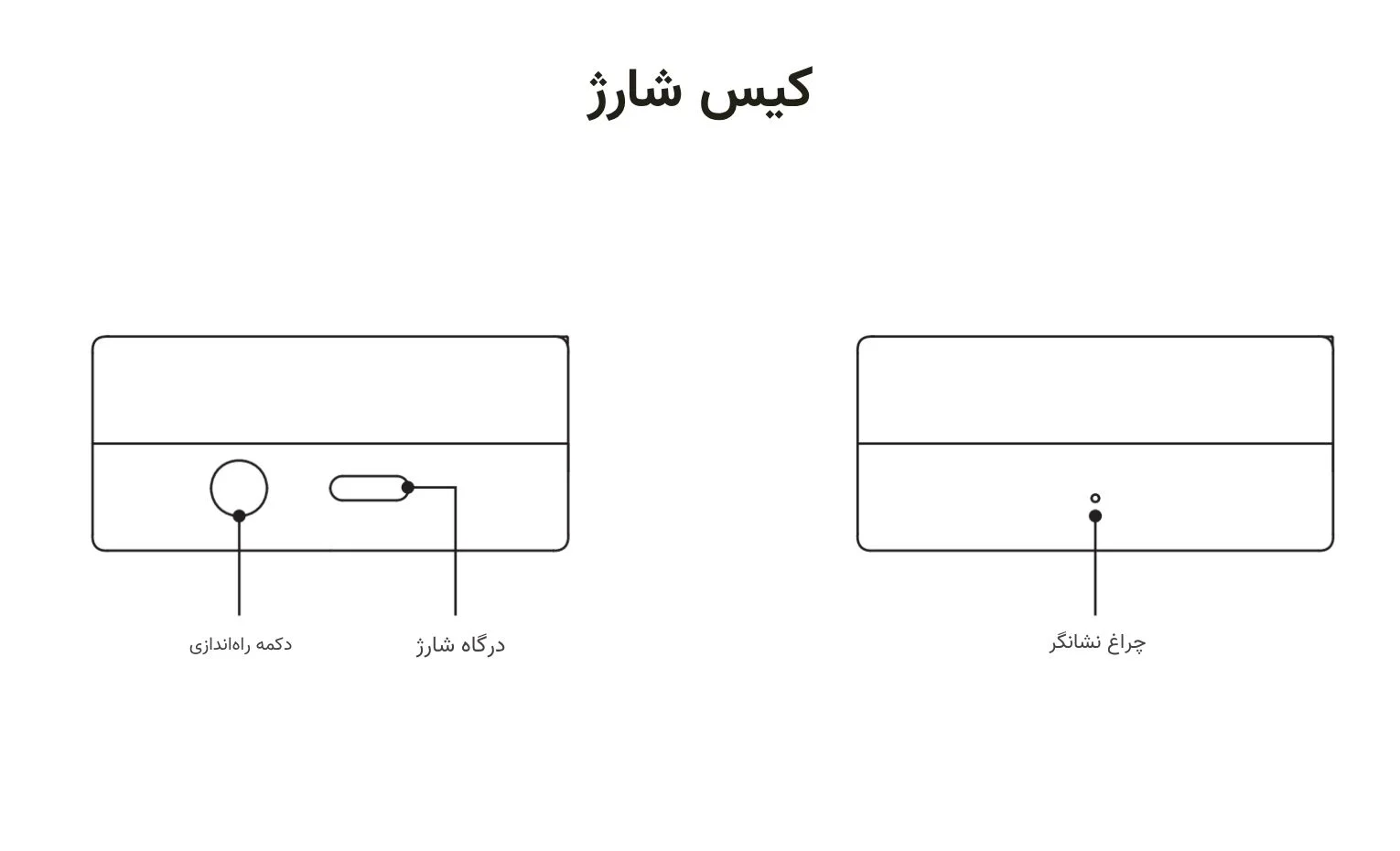 راهنمای استفاده هندزفری ناتینگ مدل CMF Buds 2a راهنمای استفاده هندزفری ناتینگ مدل CMF Buds 2a