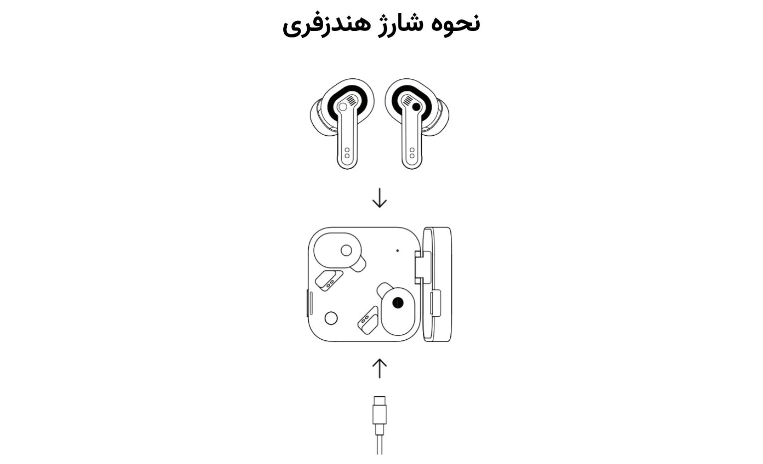 راهنمای استفاده هندزفری ناتینگ مدل Ear 3 راهنمای استفاده هندزفری ناتینگ مدل Ear 3