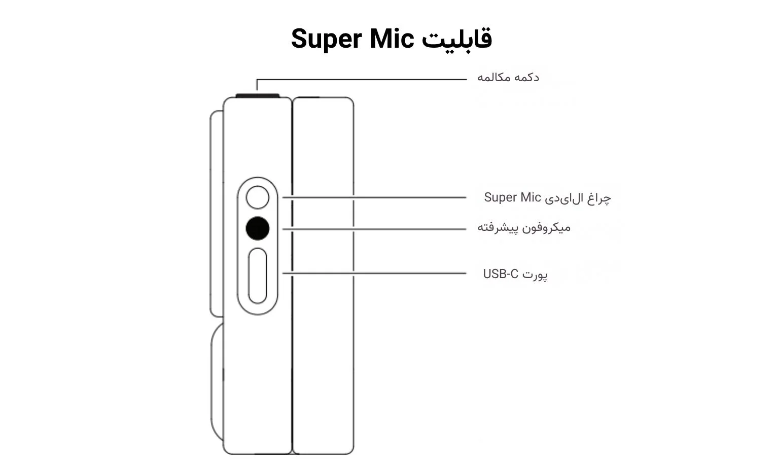 راهنمای استفاده هندزفری ناتینگ مدل Ear 3 راهنمای استفاده هندزفری ناتینگ مدل Ear 3