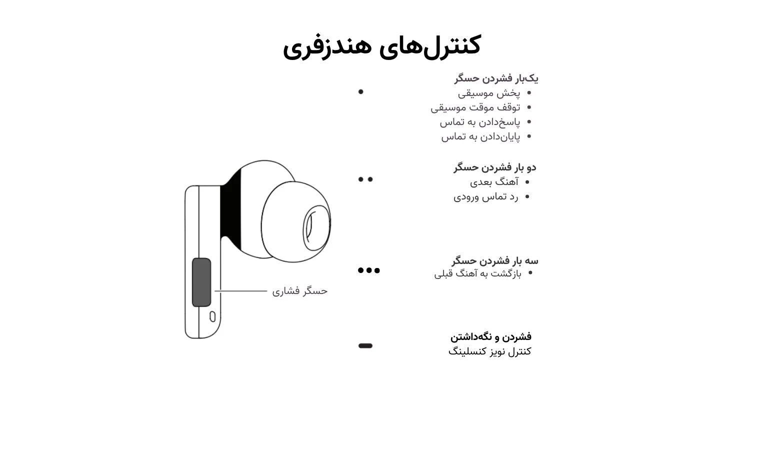 راهنمای استفاده هندزفری ناتینگ مدل Ear 3 راهنمای استفاده هندزفری ناتینگ مدل Ear 3