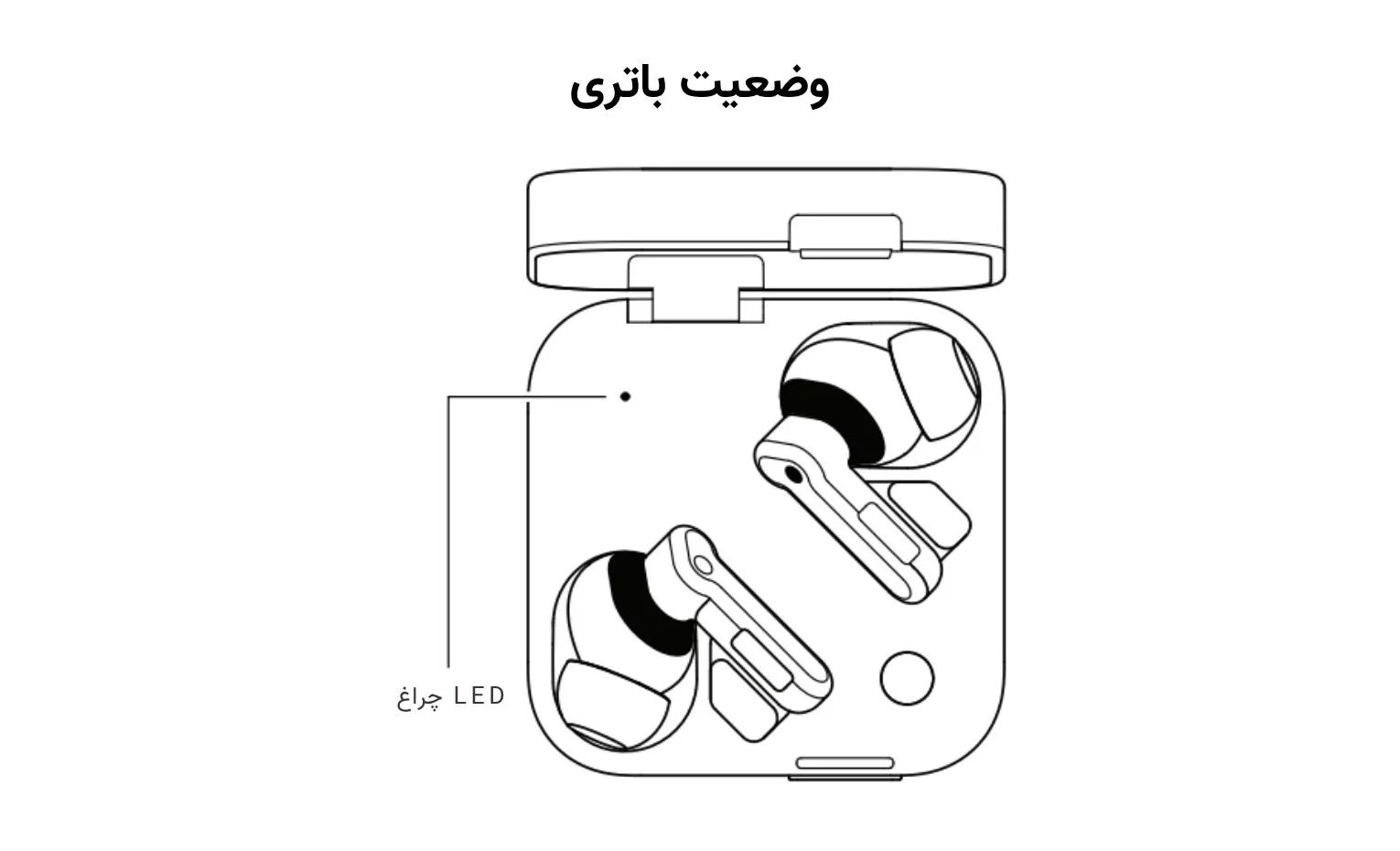 راهنمای استفاده هندزفری ناتینگ مدل Ear 3 راهنمای استفاده هندزفری ناتینگ مدل Ear 3