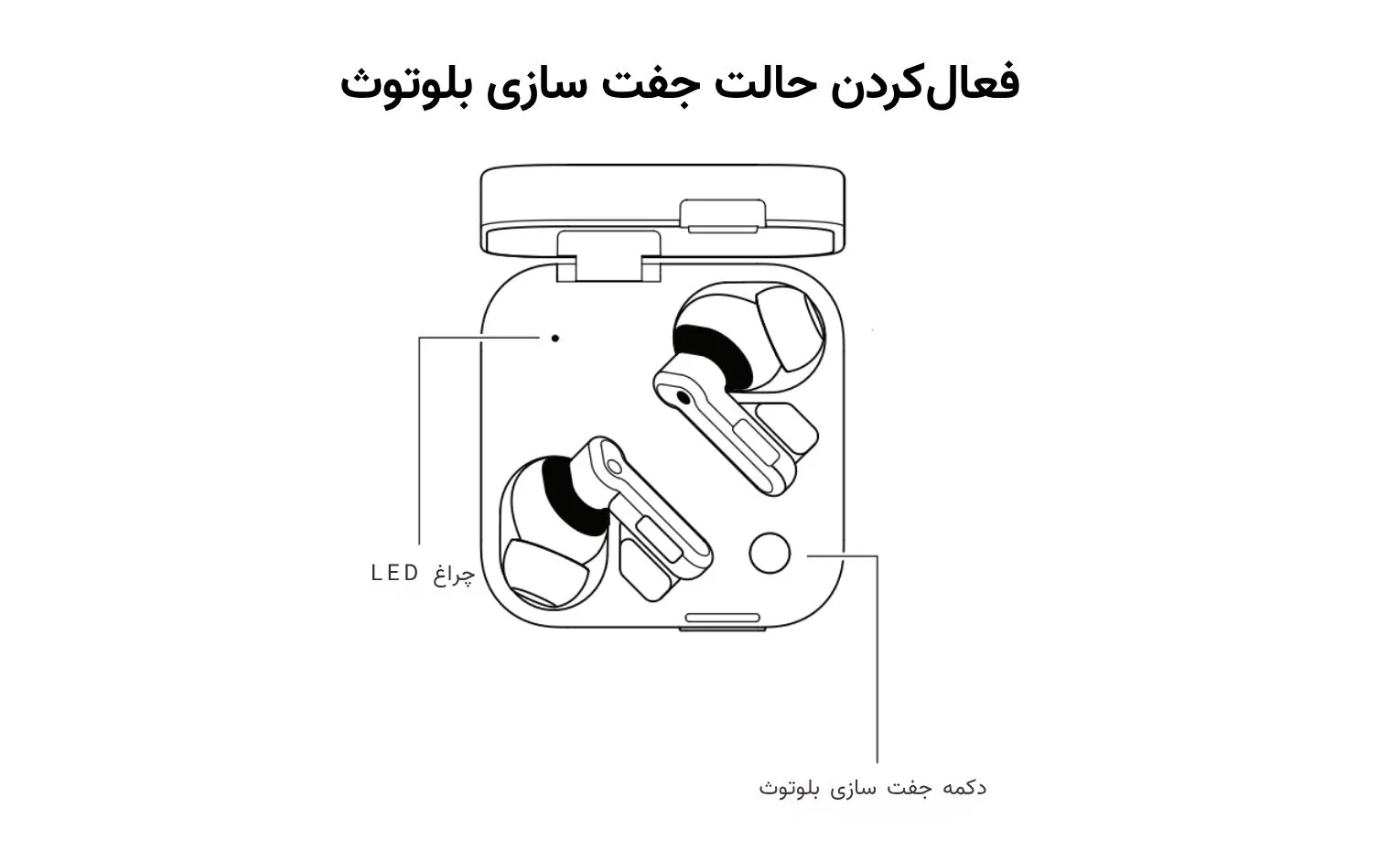 راهنمای استفاده هندزفری ناتینگ مدل Ear 3 راهنمای استفاده هندزفری ناتینگ مدل Ear 3