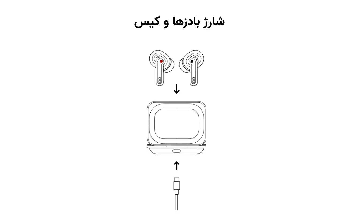 راهنمای استفاده هندزفری ناتینگ مدل Ear (a) راهنمای استفاده هندزفری ناتینگ مدل Ear (a)