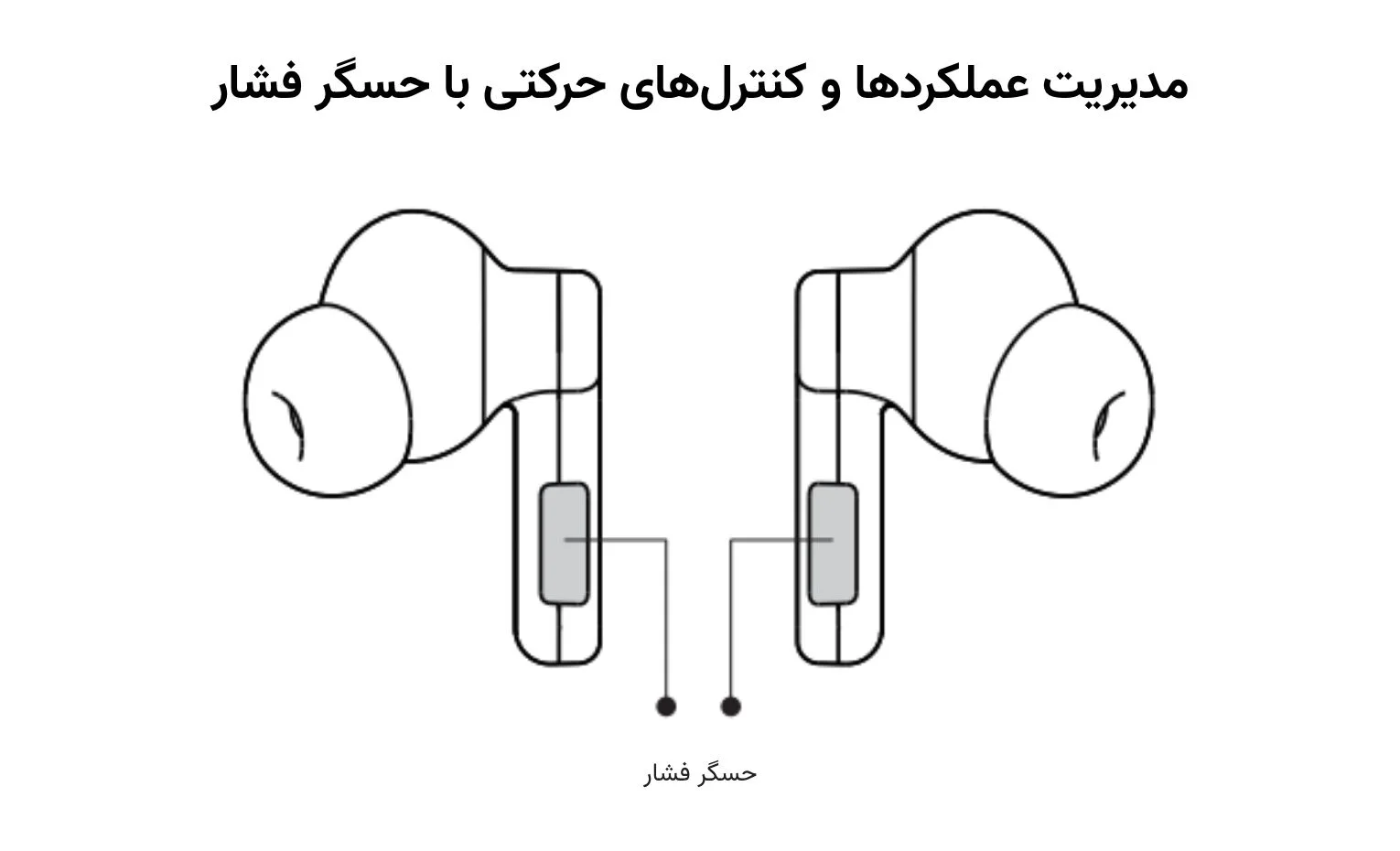 راهنمای استفاده هندزفری ناتینگ مدل Ear (a) راهنمای استفاده هندزفری ناتینگ مدل Ear (a)
