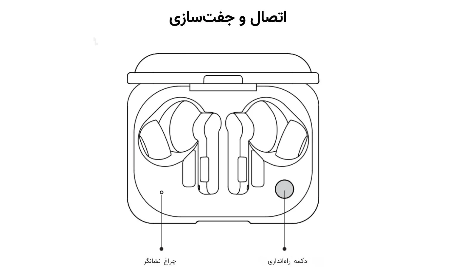 راهنمای استفاده هندزفری ناتینگ مدل Ear (a) راهنمای استفاده هندزفری ناتینگ مدل Ear (a)
