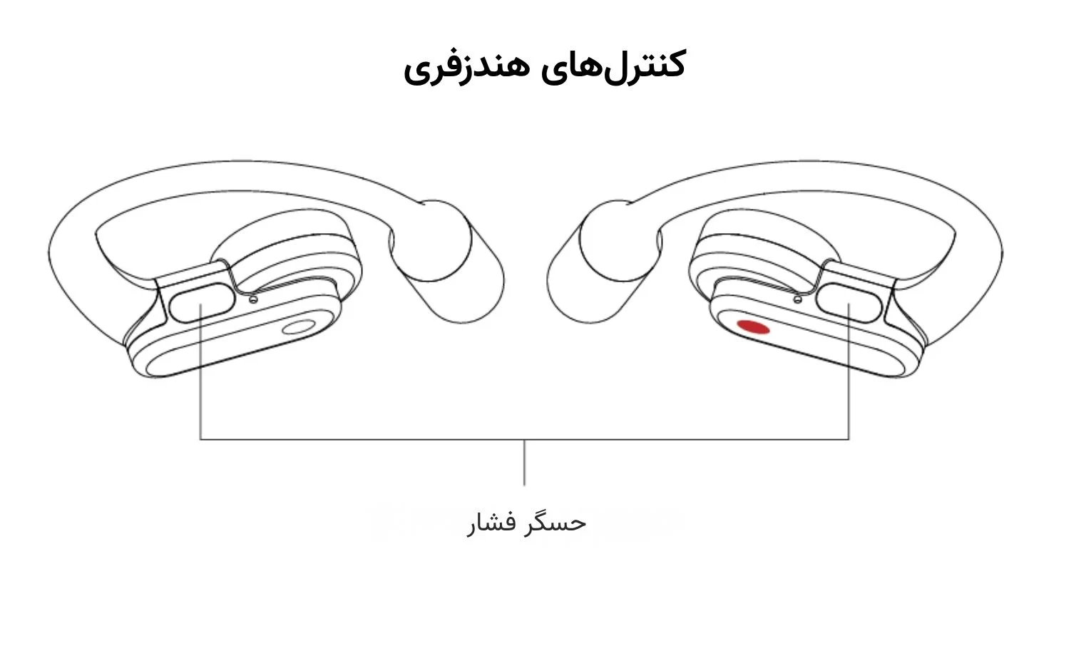 راهنمای استفاده هندزفری ناتینگ مدل Ear (open) راهنمای استفاده هندزفری ناتینگ مدل Ear (open)