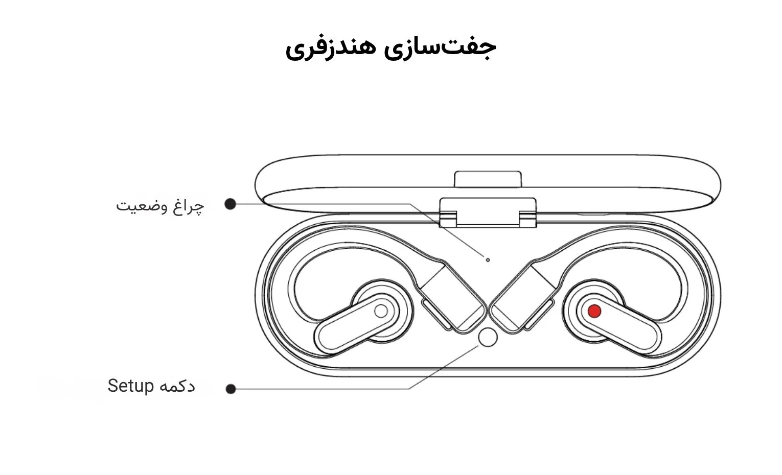 راهنمای استفاده هندزفری ناتینگ مدل Ear (open) راهنمای استفاده هندزفری ناتینگ مدل Ear (open)