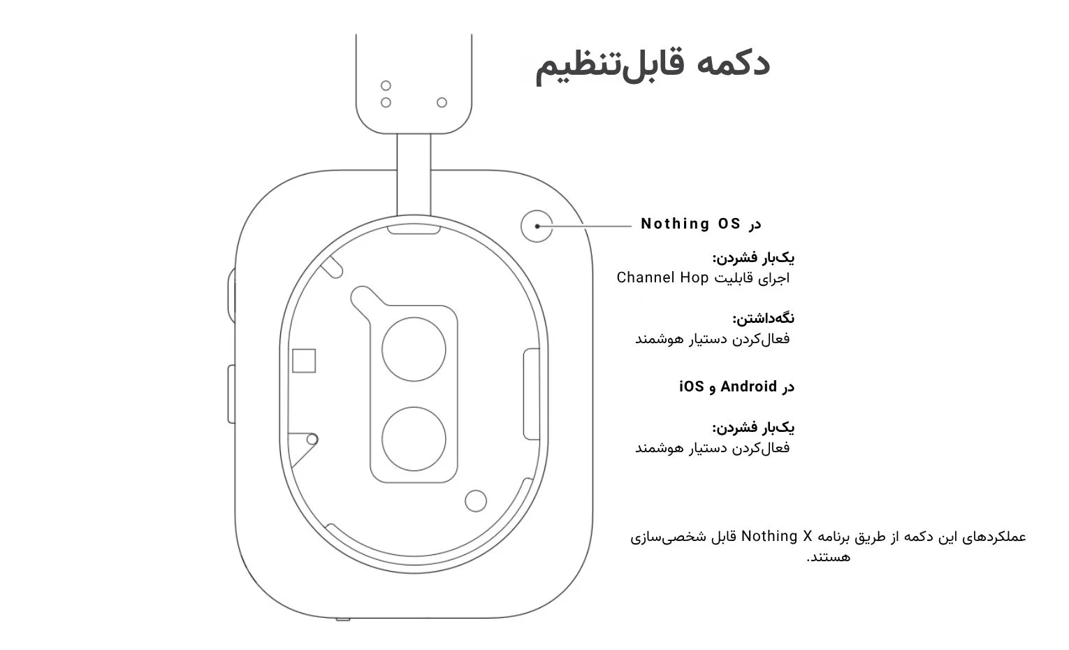 راهنمای استفاده هدفون ناتینگ مدل Headphone 1 راهنمای استفاده هدفون ناتینگ مدل Headphone 1