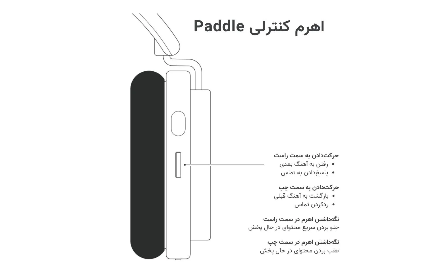 راهنمای استفاده هدفون ناتینگ مدل Headphone 1 راهنمای استفاده هدفون ناتینگ مدل Headphone 1