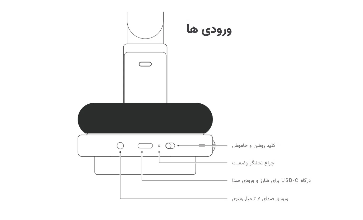 راهنمای استفاده هدفون ناتینگ مدل Headphone 1 راهنمای استفاده هدفون ناتینگ مدل Headphone 1
