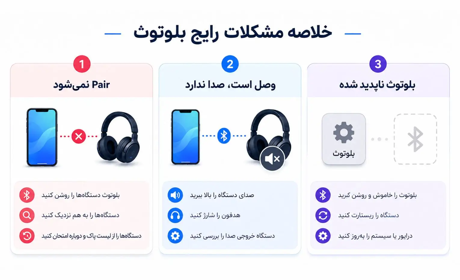 چرا بعد از آپدیت سیستم عامل، بلوتوث ممکن است درست کار نکند؟ چرا بعد از آپدیت سیستم عامل، بلوتوث ممکن است درست کار نکند؟