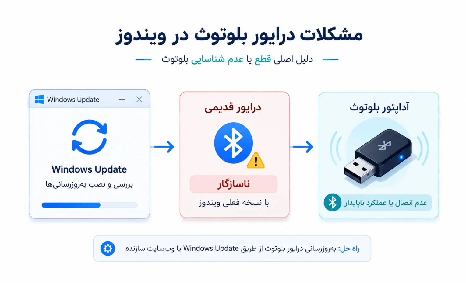 چرا بعد از آپدیت سیستم عامل، بلوتوث ممکن است درست کار نکند؟ چرا بعد از آپدیت سیستم عامل، بلوتوث ممکن است درست کار نکند؟