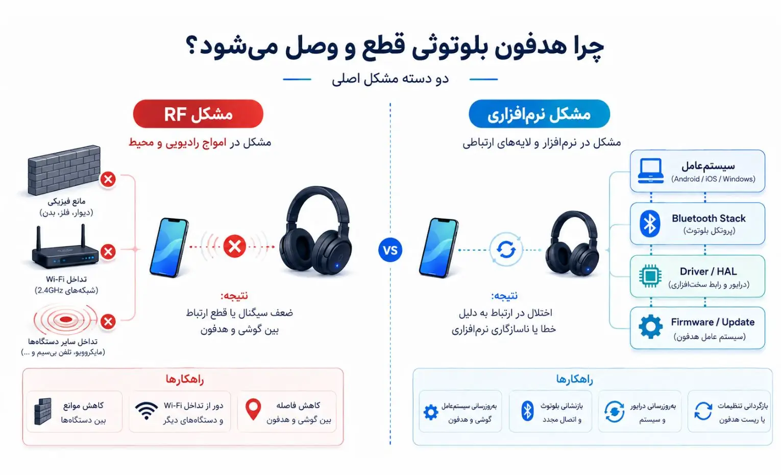 چرا بعد از آپدیت سیستم عامل، بلوتوث ممکن است درست کار نکند؟ چرا بعد از آپدیت سیستم عامل، بلوتوث ممکن است درست کار نکند؟