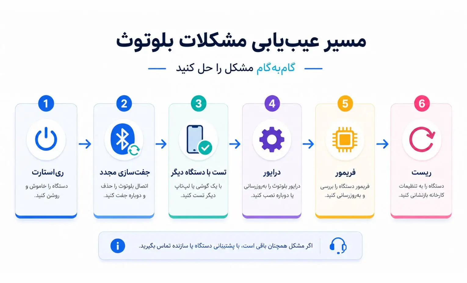 چرا بعد از آپدیت سیستم عامل، بلوتوث ممکن است درست کار نکند؟ چرا بعد از آپدیت سیستم عامل، بلوتوث ممکن است درست کار نکند؟