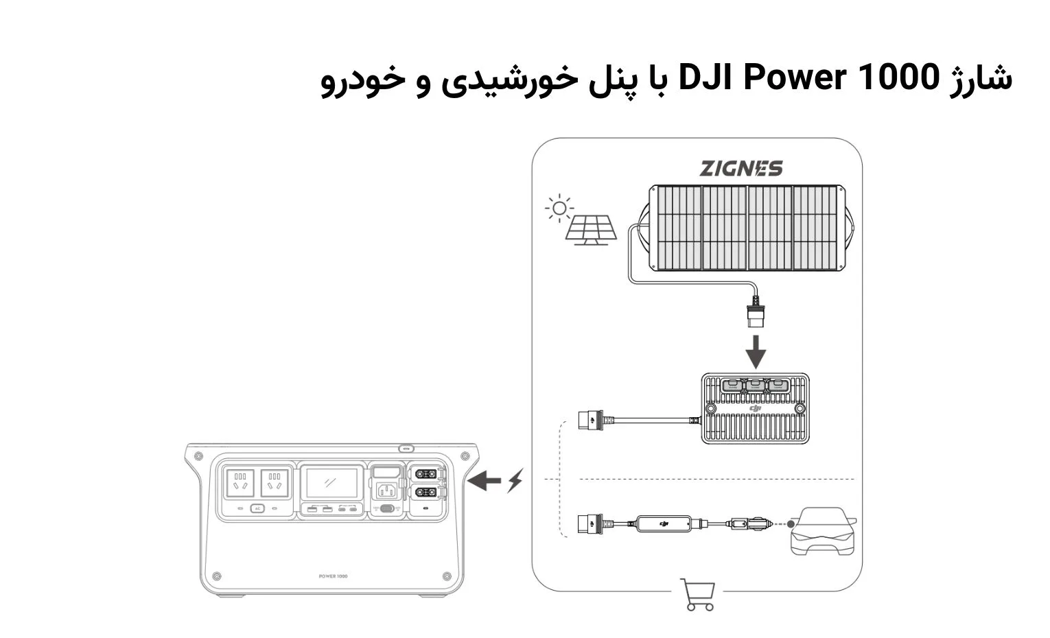 راهنمای استفاده پاور استیشن دی جی آی مدل Power 1000 راهنمای استفاده پاور استیشن دی جی آی مدل Power 1000
