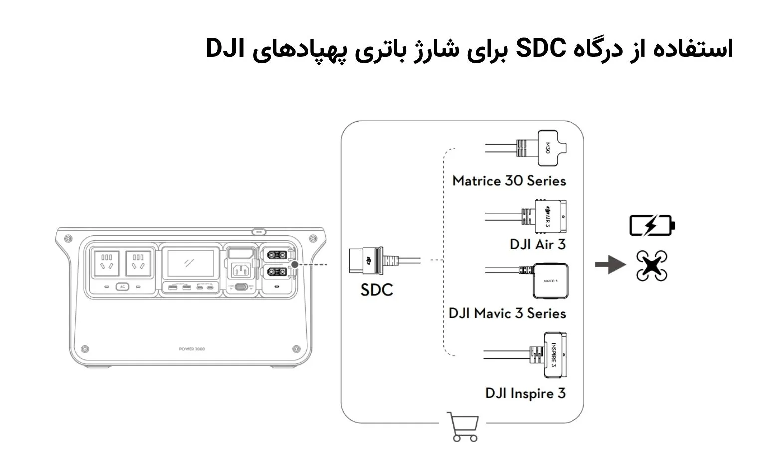 راهنمای استفاده پاور استیشن دی جی آی مدل Power 1000 راهنمای استفاده پاور استیشن دی جی آی مدل Power 1000