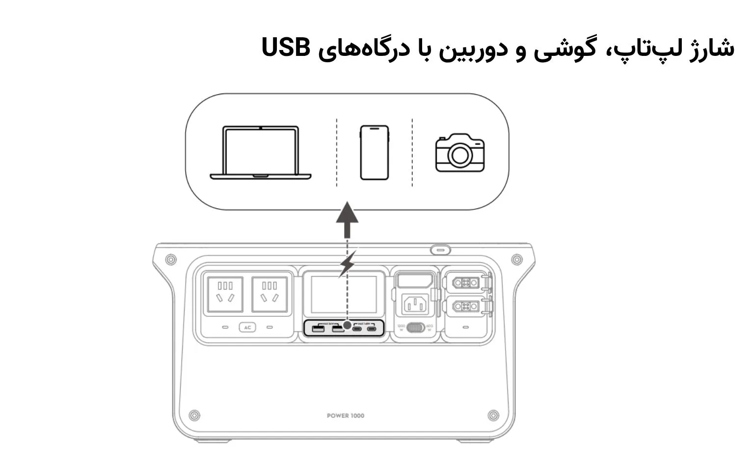 راهنمای استفاده پاور استیشن دی جی آی مدل Power 1000 راهنمای استفاده پاور استیشن دی جی آی مدل Power 1000