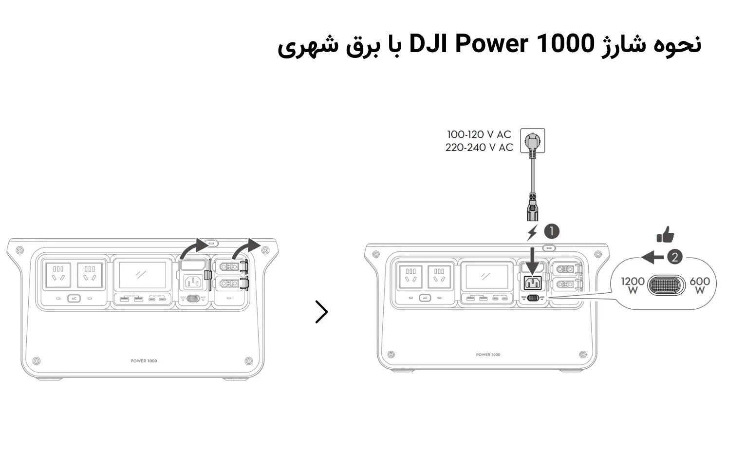 راهنمای استفاده پاور استیشن دی جی آی مدل Power 1000 راهنمای استفاده پاور استیشن دی جی آی مدل Power 1000