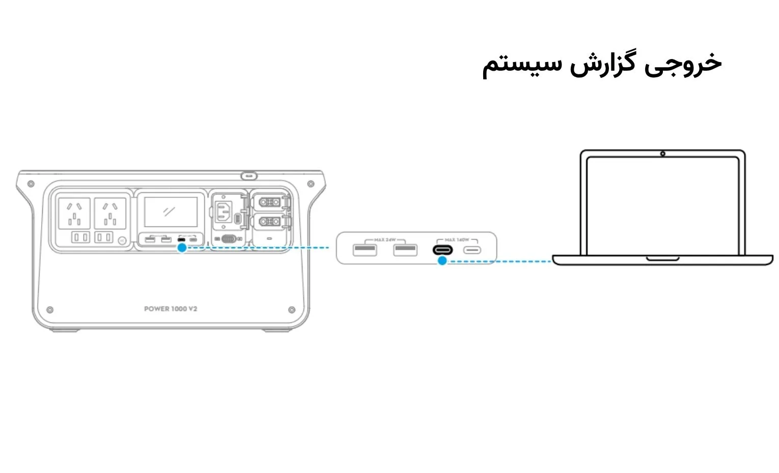 راهنمای استفاده پاور استیشن دی جی آی مدل Power 1000V2 راهنمای استفاده پاور استیشن دی جی آی مدل Power 1000V2