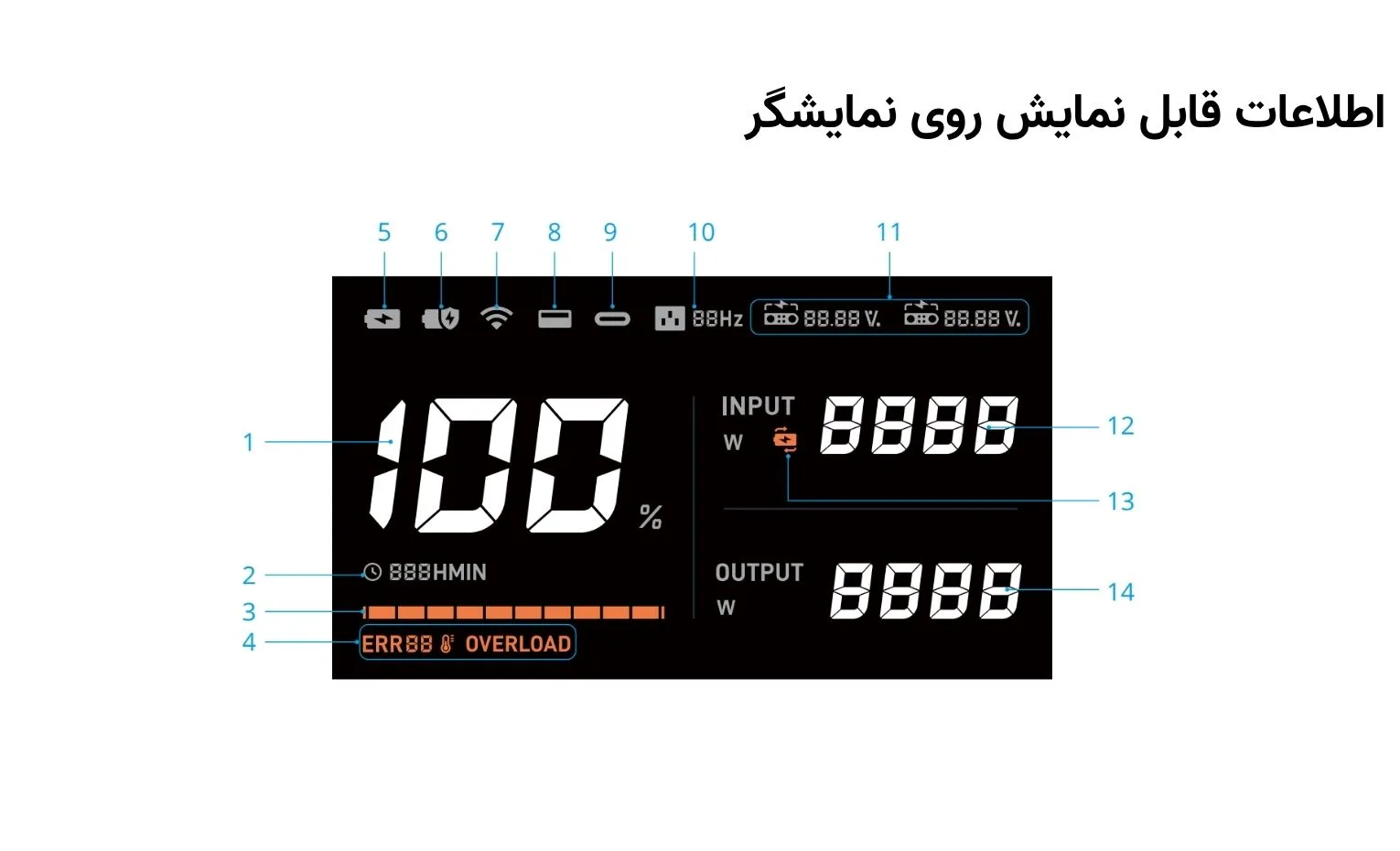 راهنمای استفاده پاور استیشن دی جی آی مدل Power 1000V2 راهنمای استفاده پاور استیشن دی جی آی مدل Power 1000V2