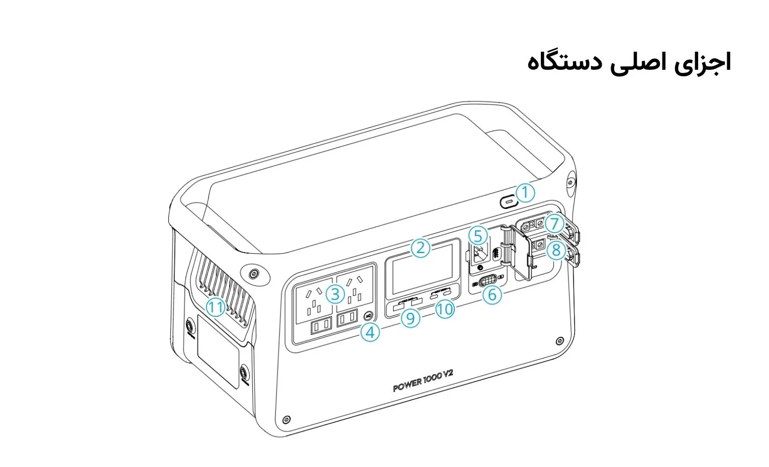 راهنمای استفاده پاور استیشن دی جی آی مدل Power 1000V2 راهنمای استفاده پاور استیشن دی جی آی مدل Power 1000V2