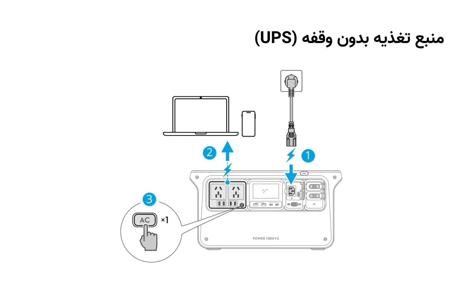 راهنمای استفاده پاور استیشن دی جی آی مدل Power 1000V2 راهنمای استفاده پاور استیشن دی جی آی مدل Power 1000V2