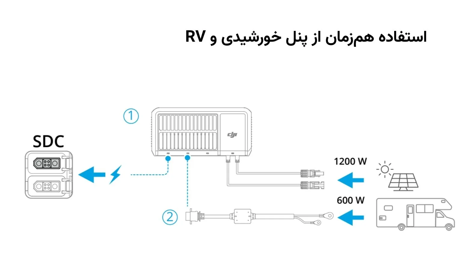 راهنمای استفاده پاور استیشن دی جی آی مدل Power 1000V2 راهنمای استفاده پاور استیشن دی جی آی مدل Power 1000V2