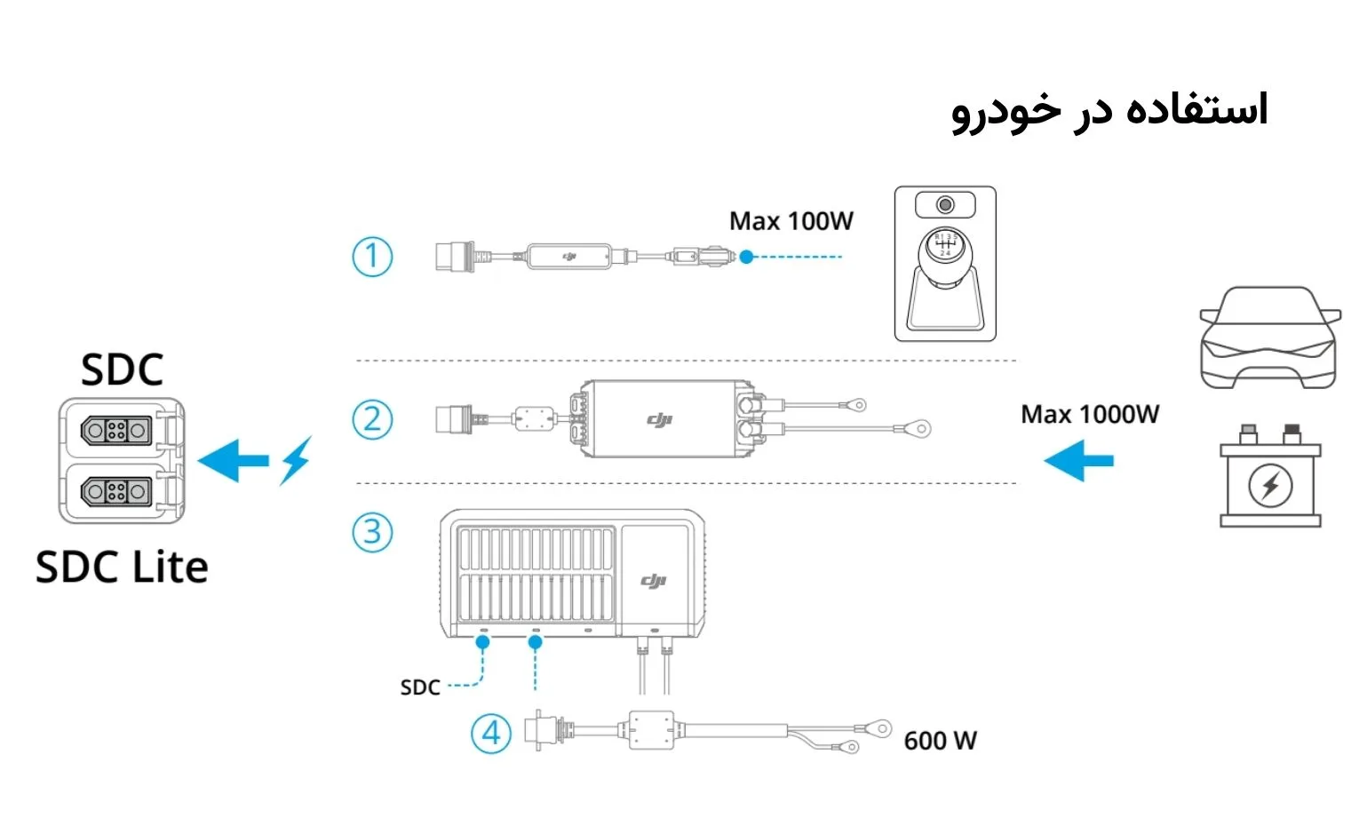 راهنمای استفاده پاور استیشن دی جی آی مدل Power 1000V2 راهنمای استفاده پاور استیشن دی جی آی مدل Power 1000V2