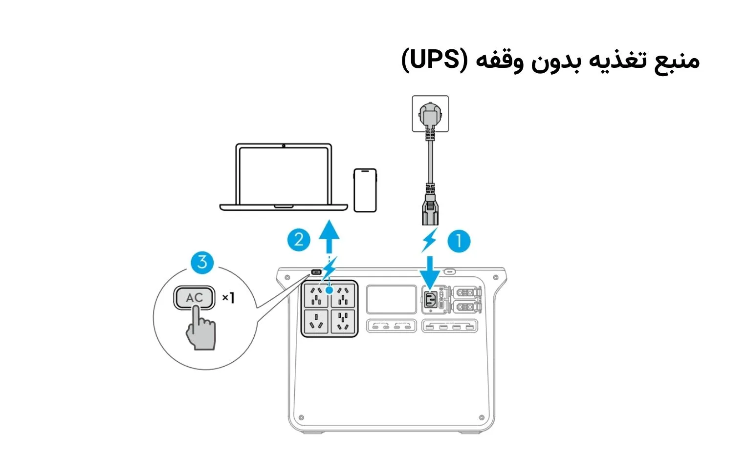 راهنمای استفاده پاور استیشن دی جی آی مدل Power 2000 راهنمای استفاده پاور استیشن دی جی آی مدل Power 2000