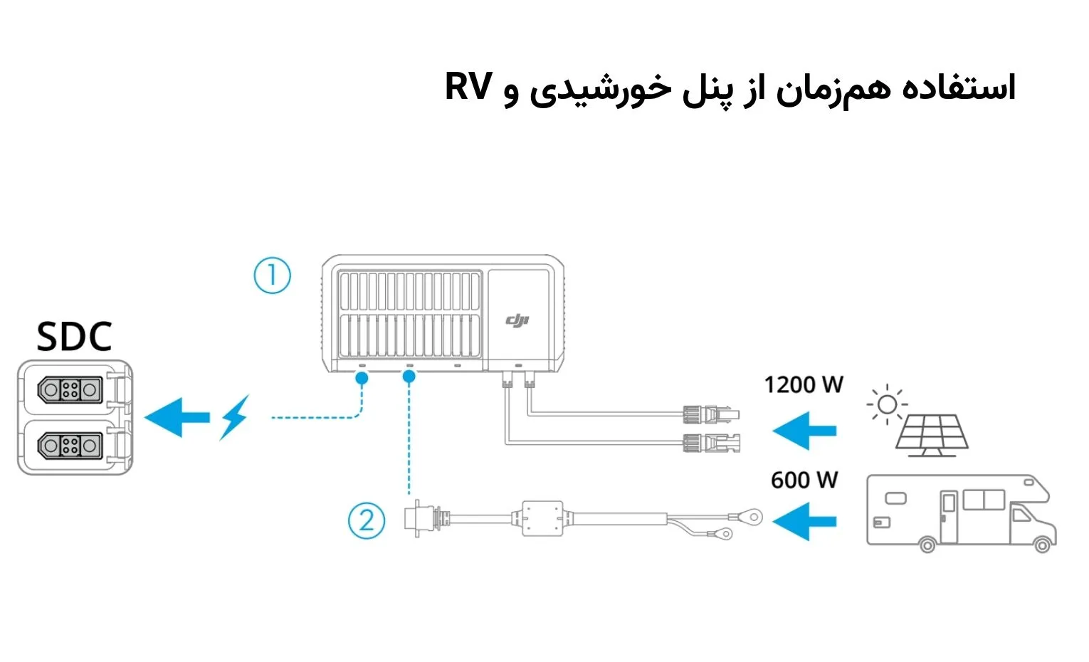 راهنمای استفاده پاور استیشن دی جی آی مدل Power 2000 راهنمای استفاده پاور استیشن دی جی آی مدل Power 2000