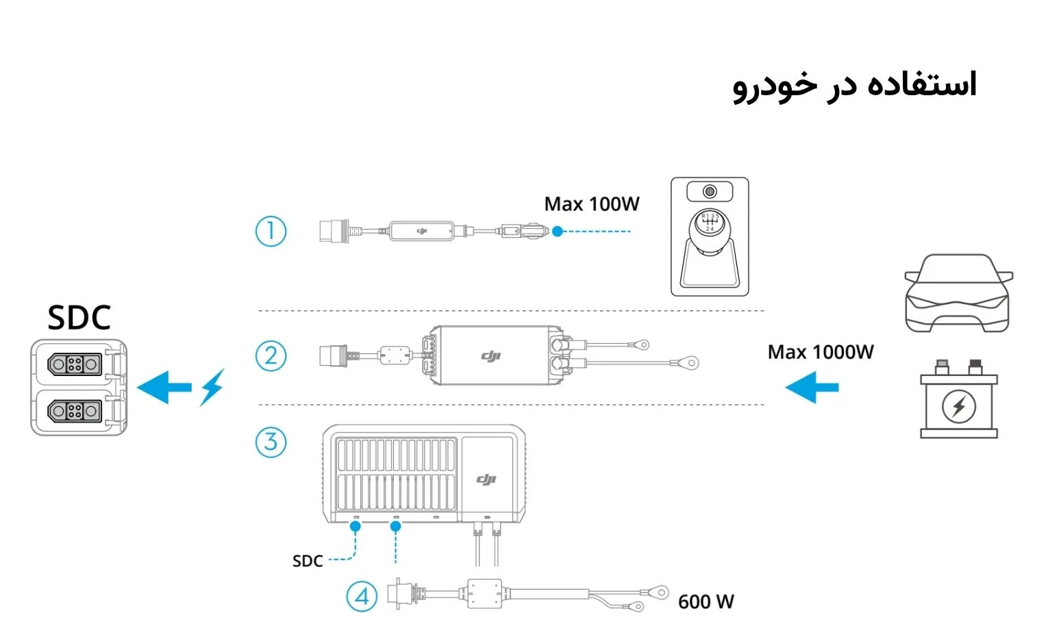 راهنمای استفاده پاور استیشن دی جی آی مدل Power 2000 راهنمای استفاده پاور استیشن دی جی آی مدل Power 2000