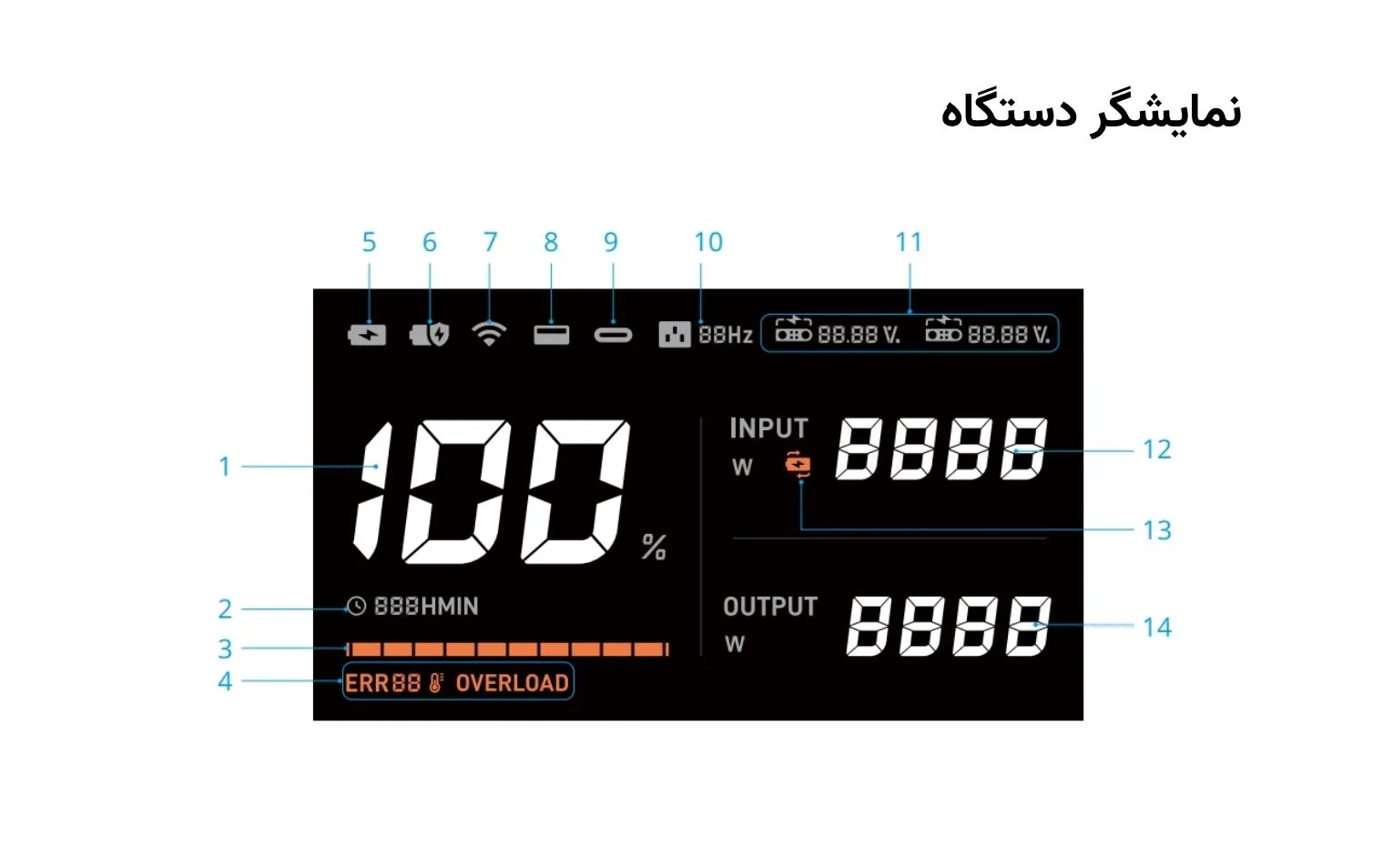 راهنمای استفاده پاور استیشن دی جی آی مدل Power 2000 راهنمای استفاده پاور استیشن دی جی آی مدل Power 2000