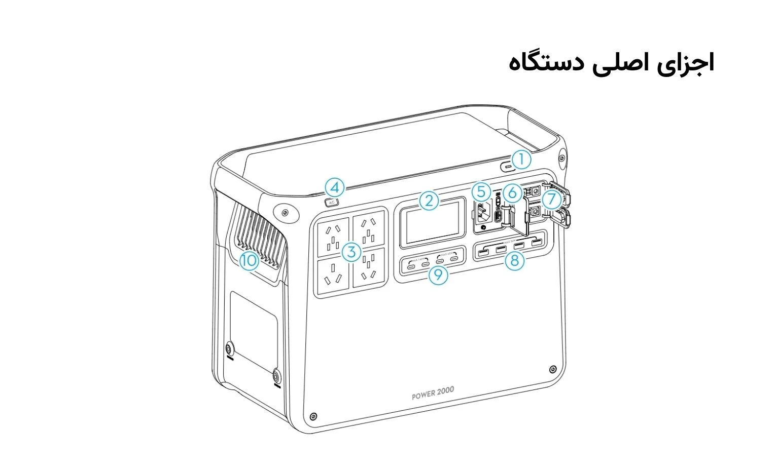 راهنمای استفاده پاور استیشن دی جی آی مدل Power 2000 راهنمای استفاده پاور استیشن دی جی آی مدل Power 2000