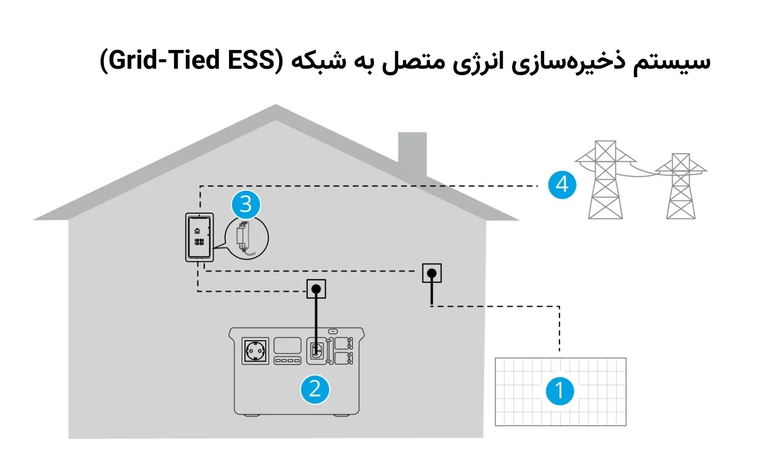 راهنمای استفاده پاور استیشن دی جی آی مدل Power 2000 راهنمای استفاده پاور استیشن دی جی آی مدل Power 2000