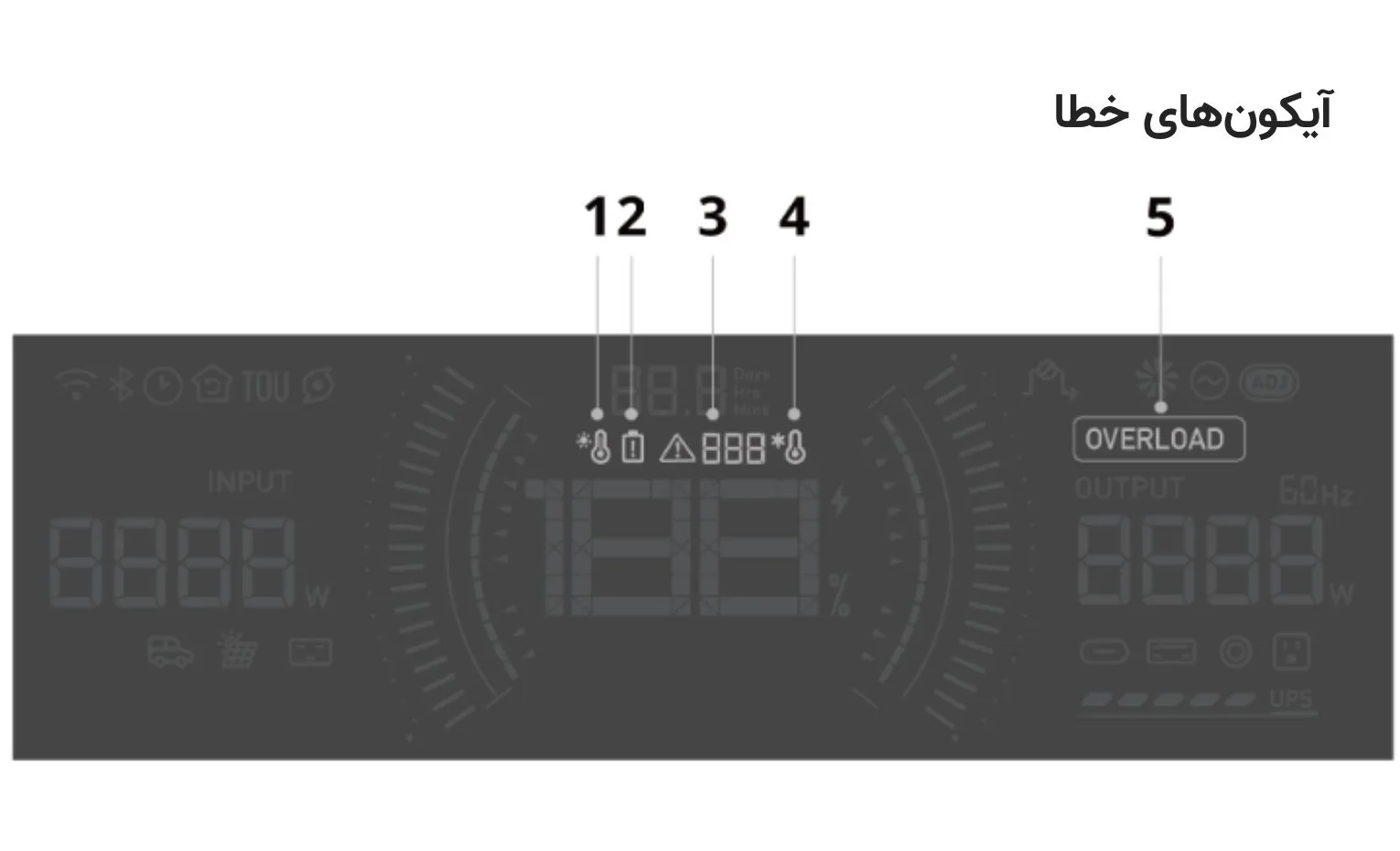 راهنمای استفاده از پاور استیشن اکوفلو مدل Delta 3 Max راهنمای استفاده از پاور استیشن اکوفلو مدل Delta 3 Max