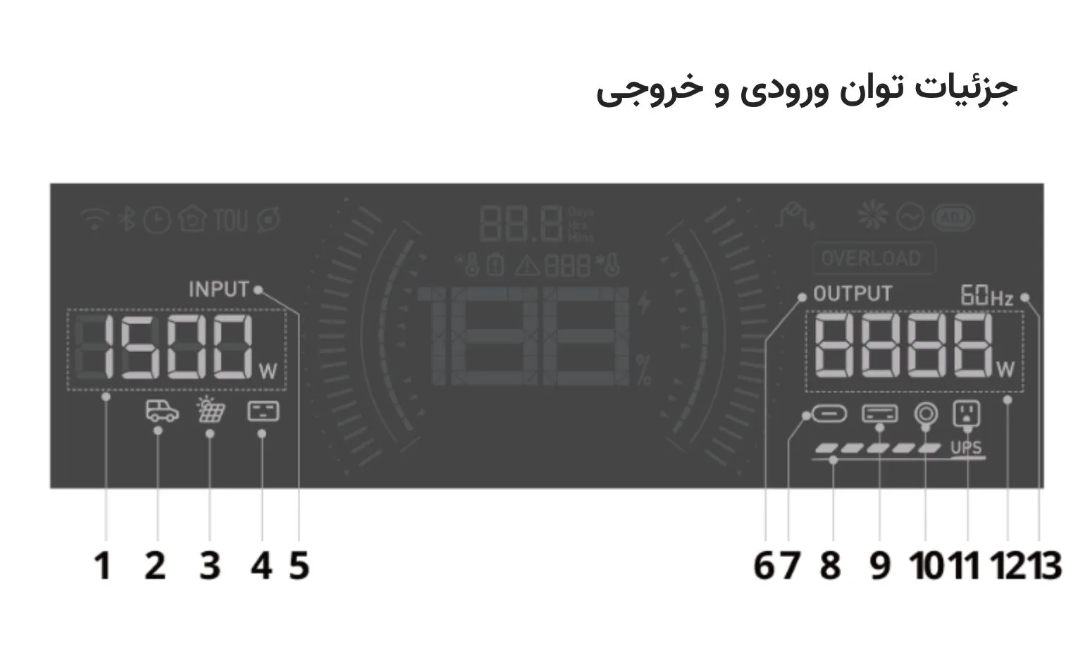راهنمای استفاده از پاور استیشن اکوفلو مدل Delta 3 Max راهنمای استفاده از پاور استیشن اکوفلو مدل Delta 3 Max