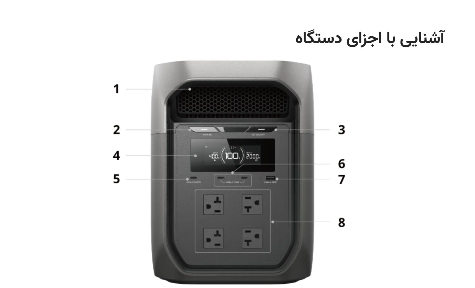 راهنمای استفاده از پاور استیشن اکوفلو مدل Delta 3 Max راهنمای استفاده از پاور استیشن اکوفلو مدل Delta 3 Max