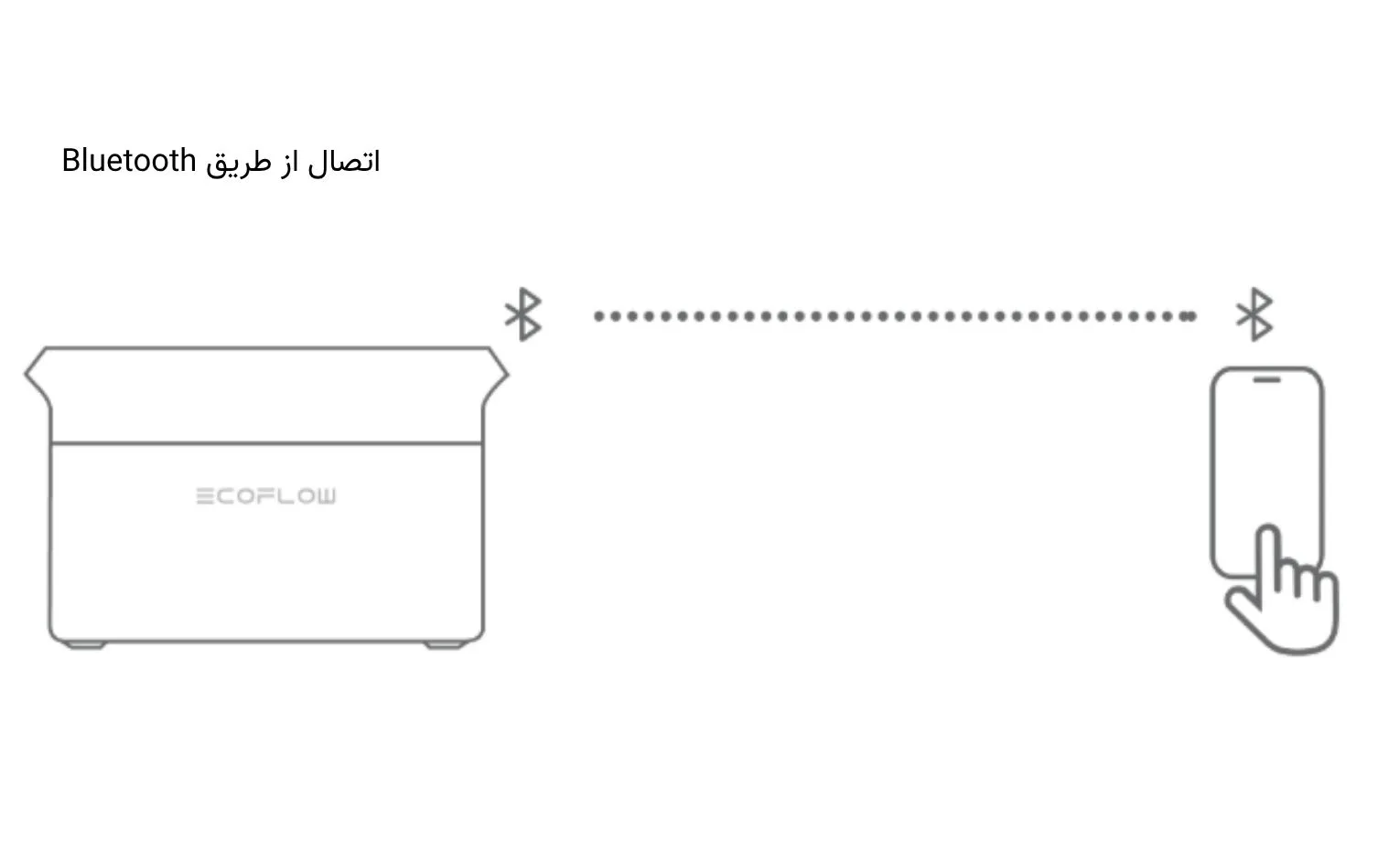 راهنمای استفاده از پاور استیشن اکوفلو مدل Delta 3 Max راهنمای استفاده از پاور استیشن اکوفلو مدل Delta 3 Max