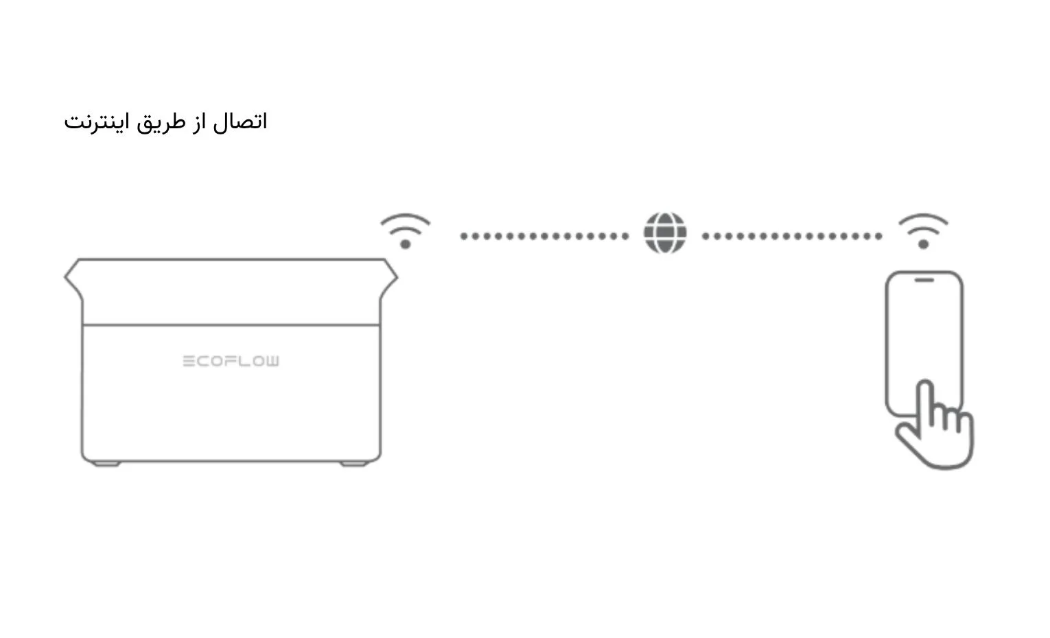 راهنمای استفاده از پاور استیشن اکوفلو مدل Delta 3 Max راهنمای استفاده از پاور استیشن اکوفلو مدل Delta 3 Max